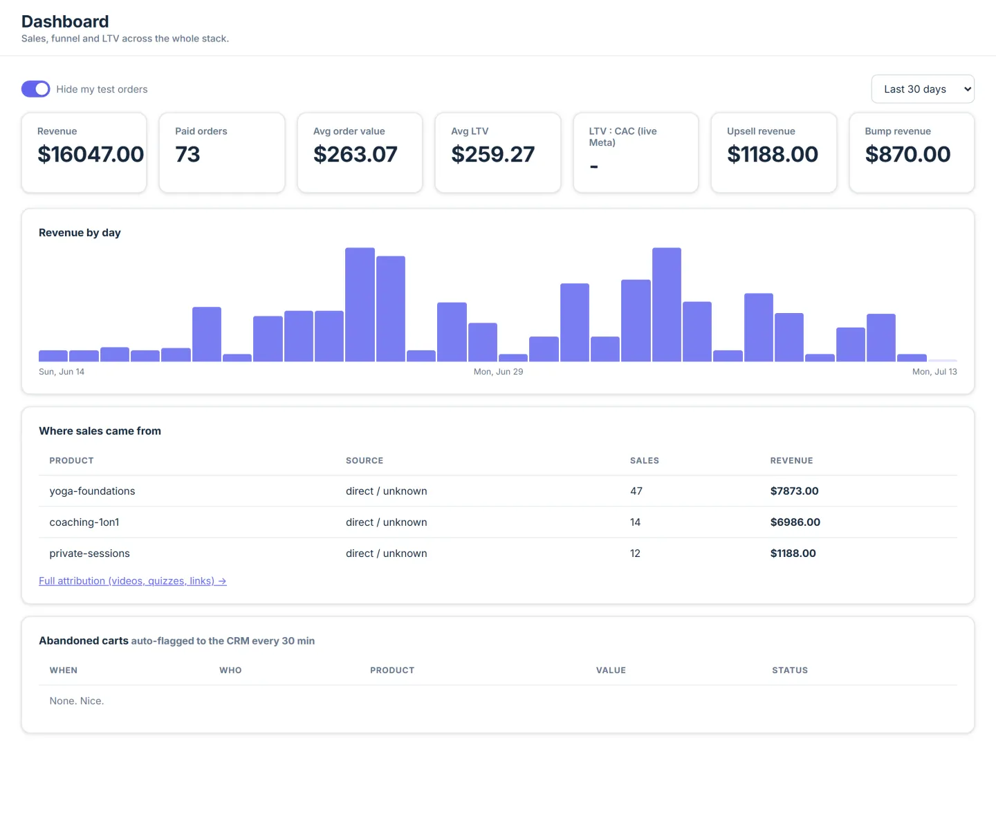The OwnStack dashboard: revenue, orders, LTV and where sales came from