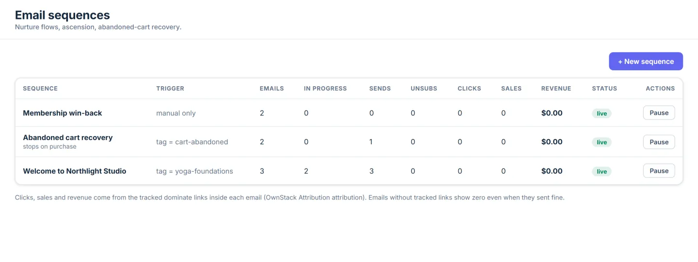 OwnStack email sequences and automations