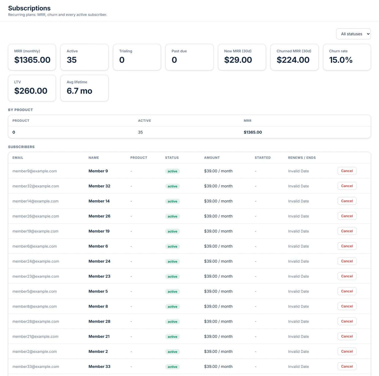 OwnStack subscription analytics: MRR, churn and LTV